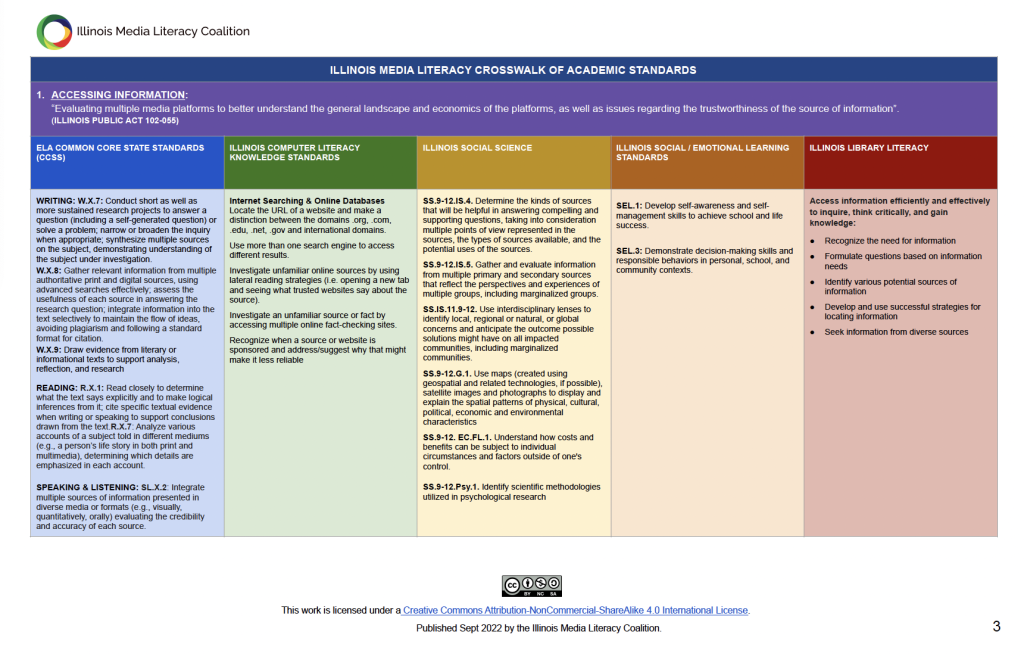 Illinois Media Literacy Coalition: Crosswalk of Academic Standards