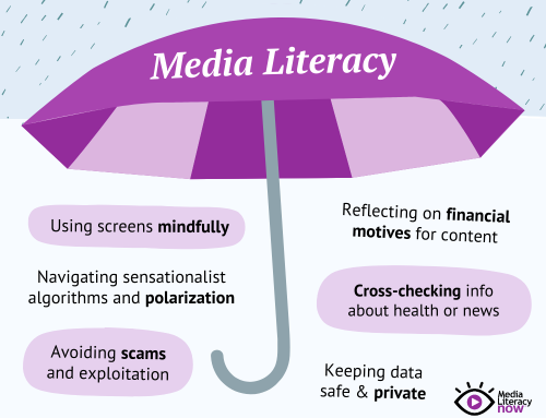 What’s in a name: Defining media literacy