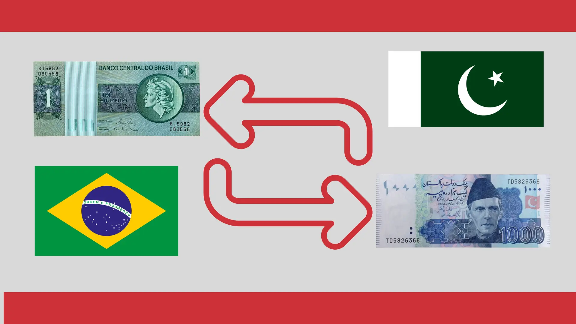 Brazilian Real (BRL) vs Pakistani Rupee (PKR)