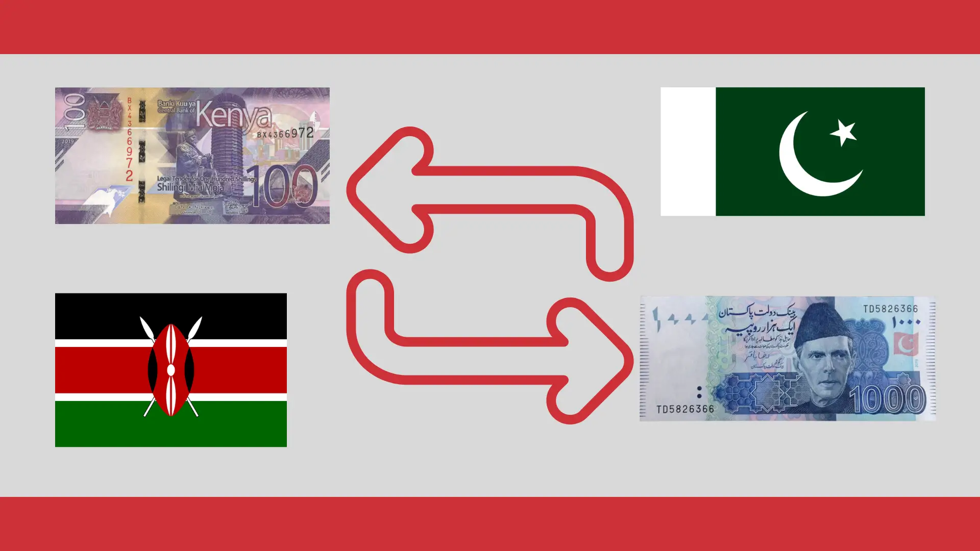 Kenya Shilling (KES) to Pakistani Rupee (PKR)
