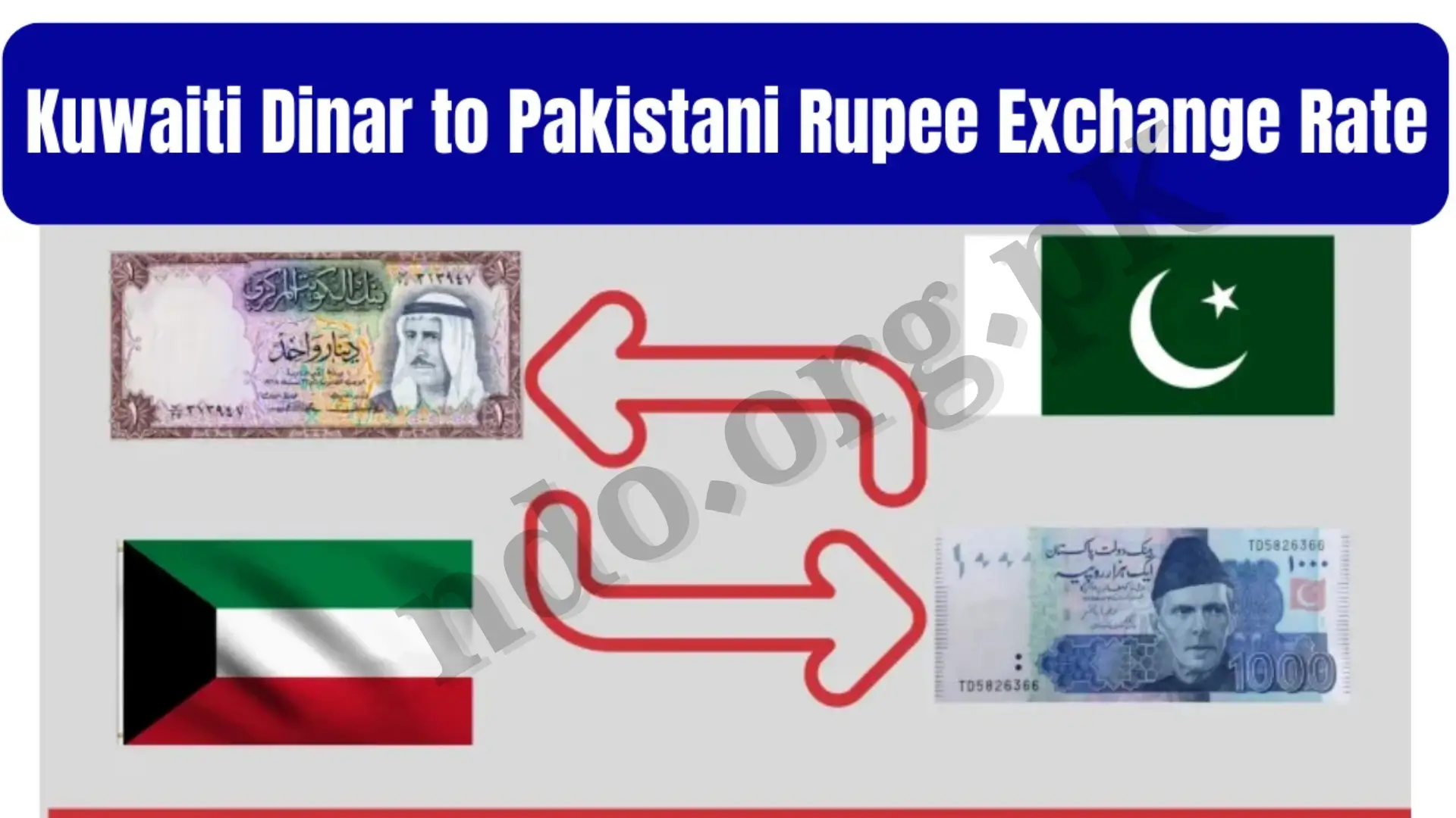 Kuwaiti Dinar to PKR
