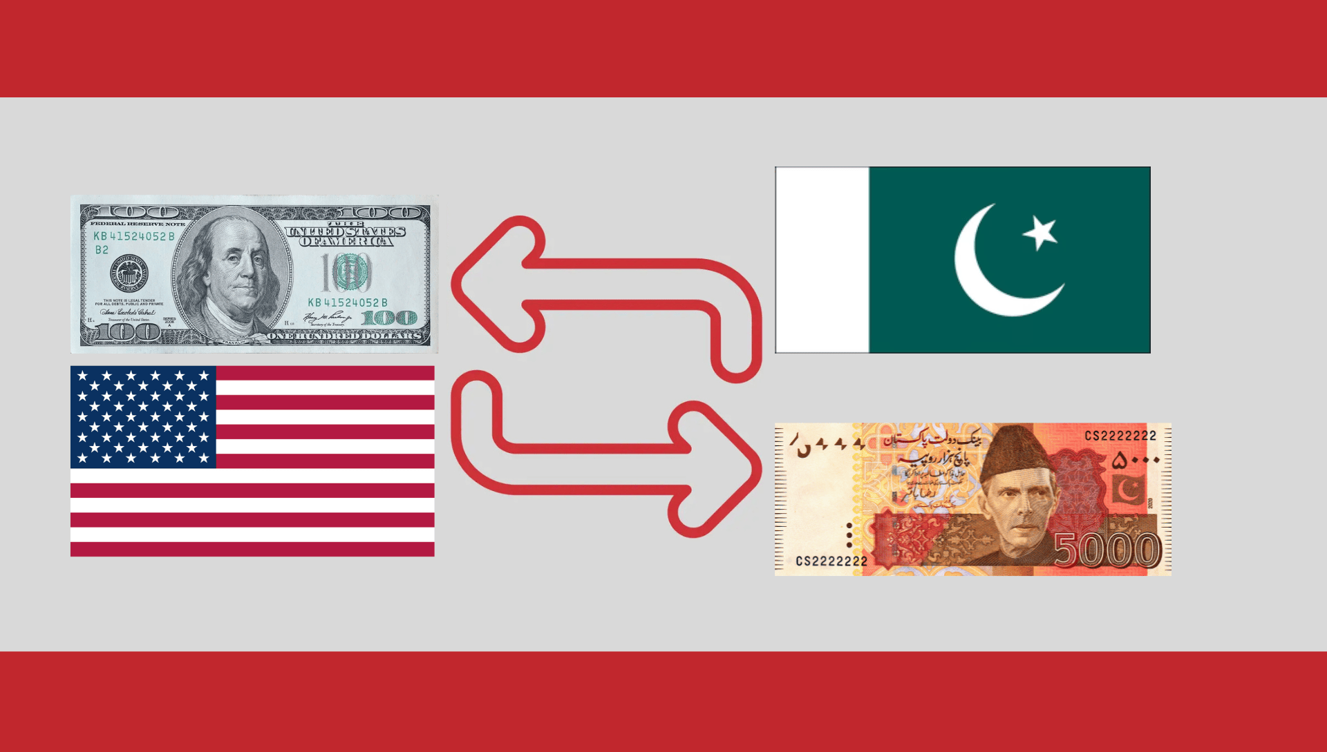 US Dollar to Pakistani Rupee Rate Today